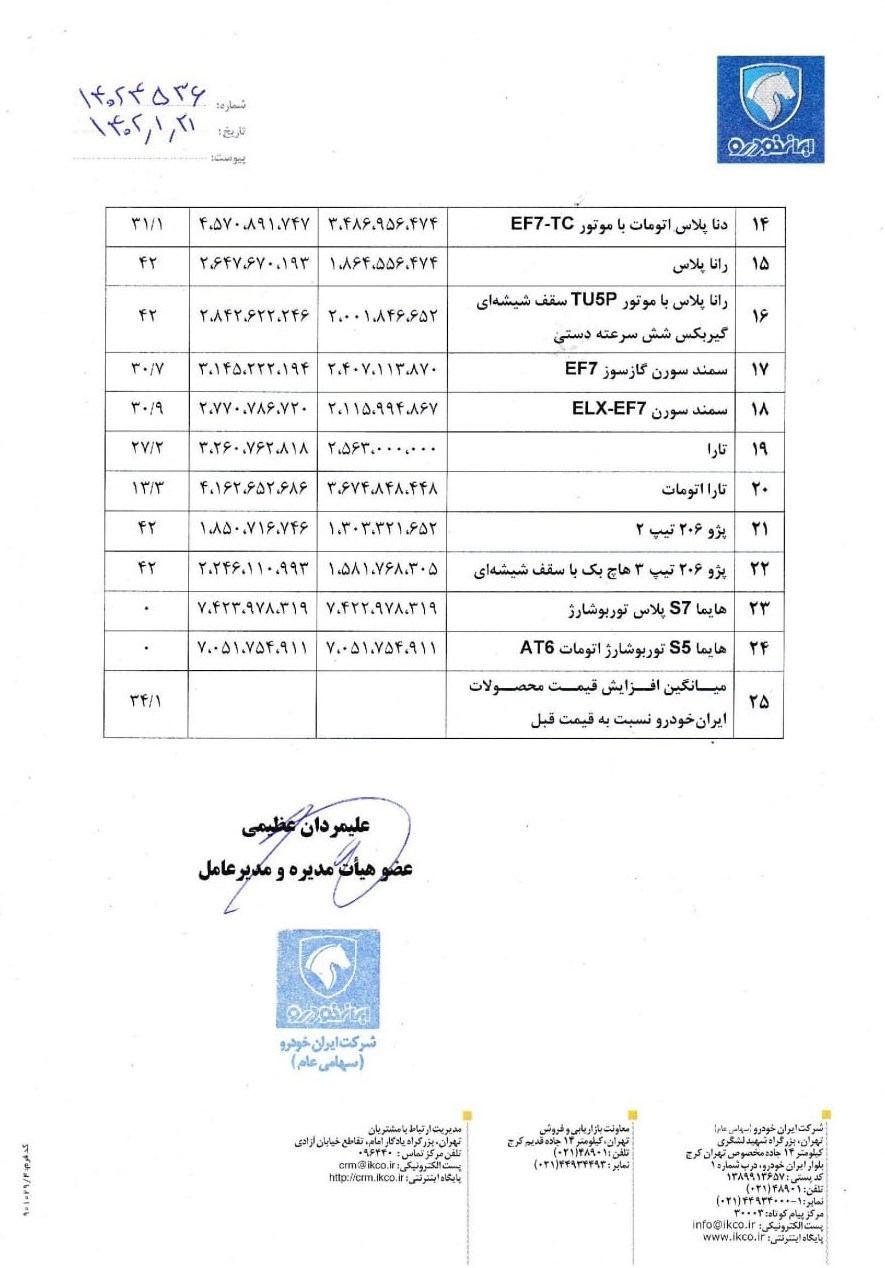 جدول قیمت محصولات ایران‌خودرو