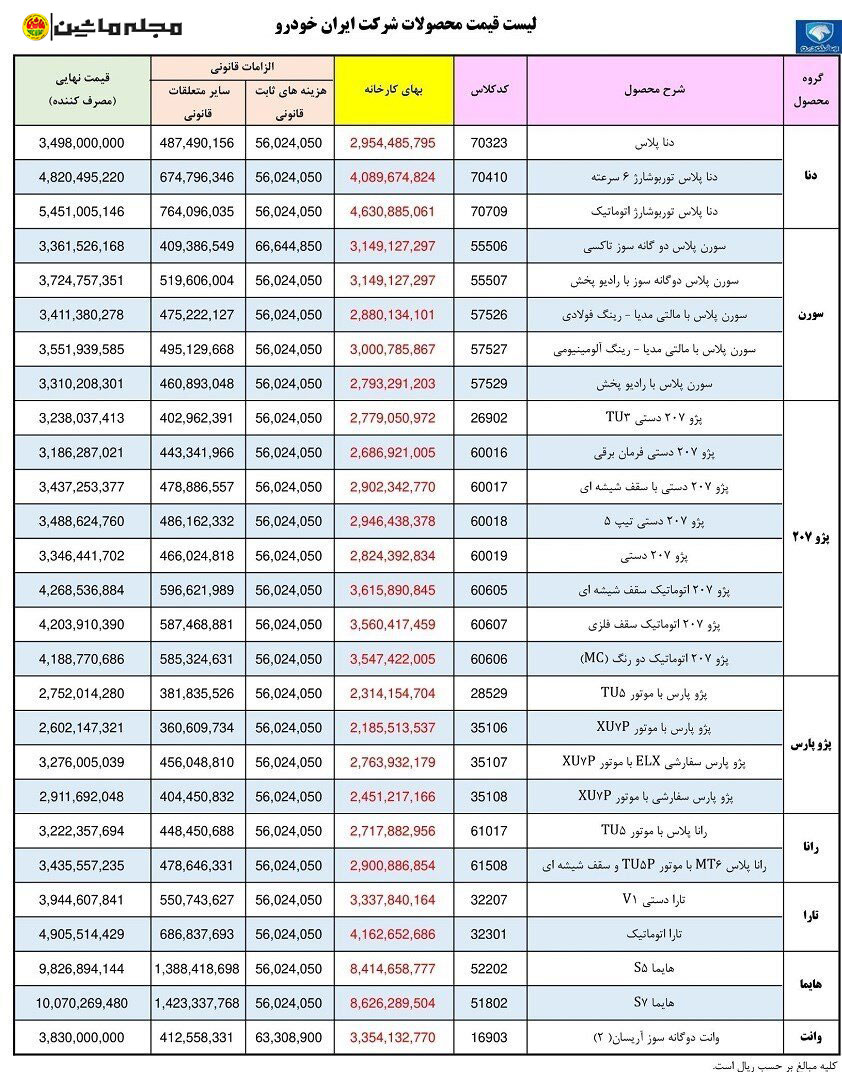 لیست قیمت محصولات ایران‌خودرو ویژه شهریور ماه سال ۱۴۰۲