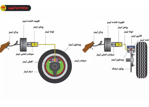 تعویض روغن ترمز خودرو