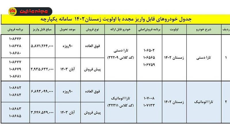 پیش‌فروش و فروش تارا دستی و اتوماتیک برای منتخبین سامانه یکپارچه