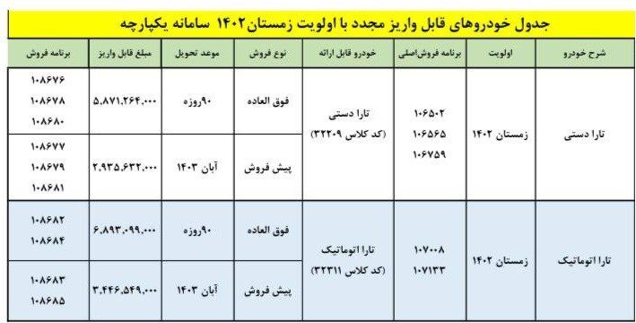 آغاز فروش تارا دستی و اتوماتیک ویژه ثبت نامی های سامانه