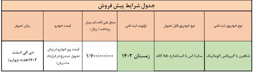 امکان تبدیل شاهین اتوماتیک به ساینا اس را فراهم شد