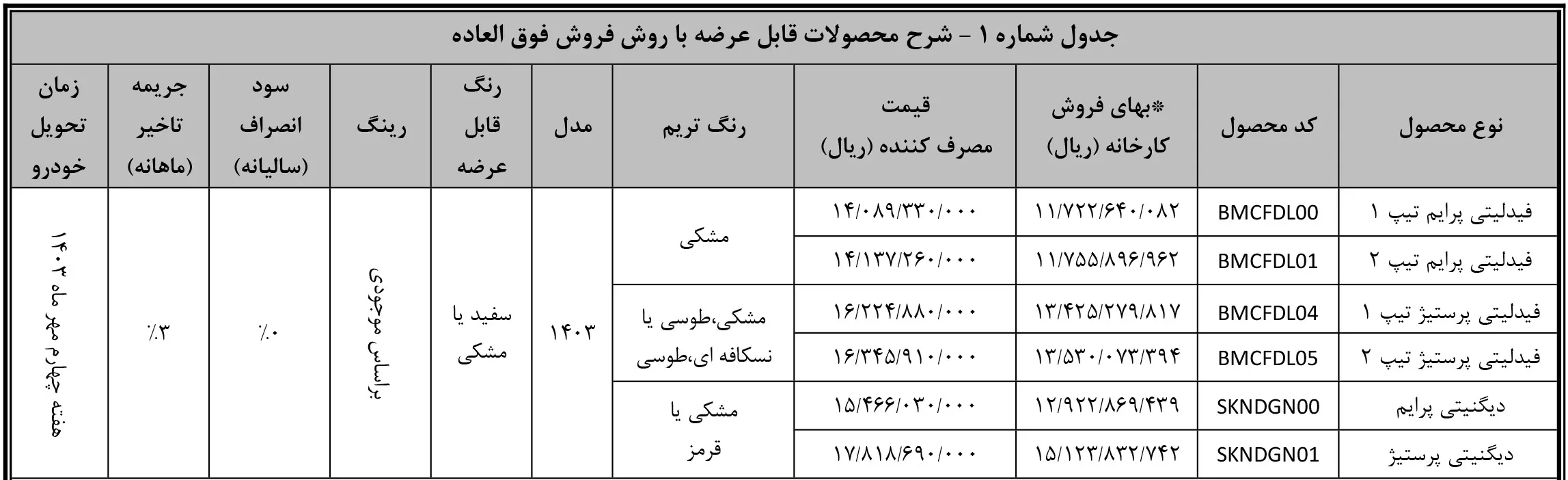 شرایط فروش بهمن موتور