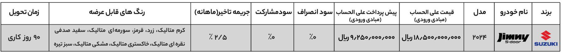 شرایط فروش و ثبت نام سوزوکی وارداتی