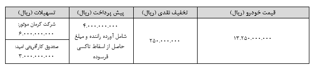 تاکسی برقی شرکت کرمان موتور 