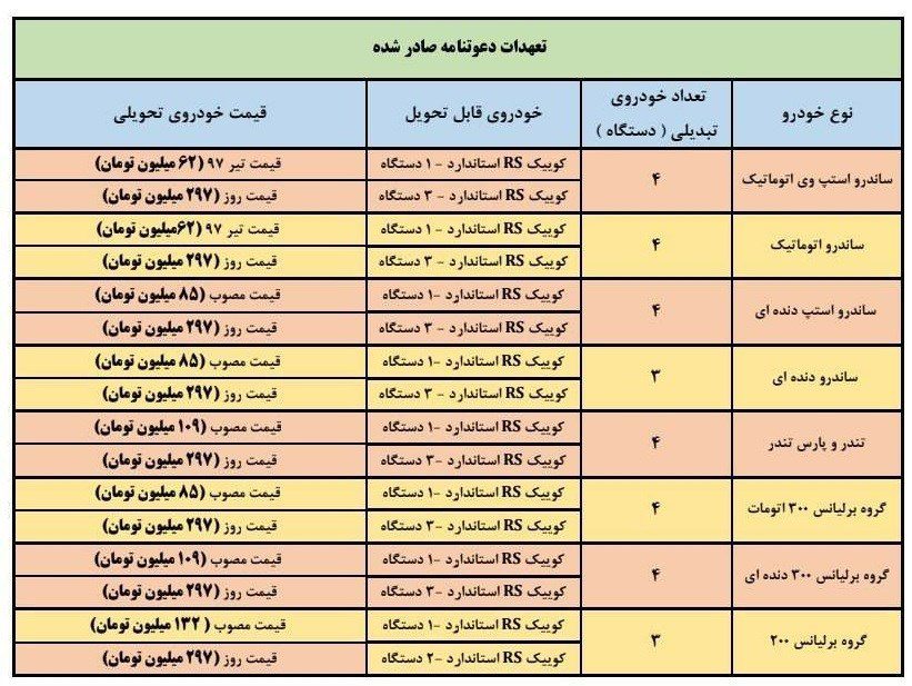 تبدیل حواله ساندرو و برلیانس به کوییک