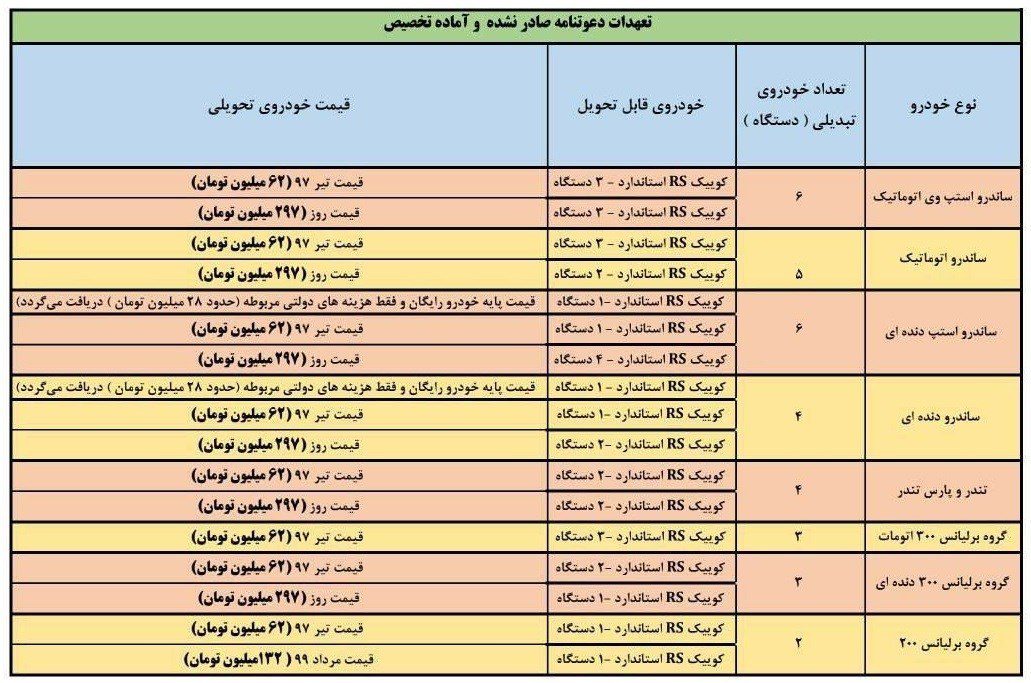 شرایط فروش پارس خودرو ( تیر 1403 )