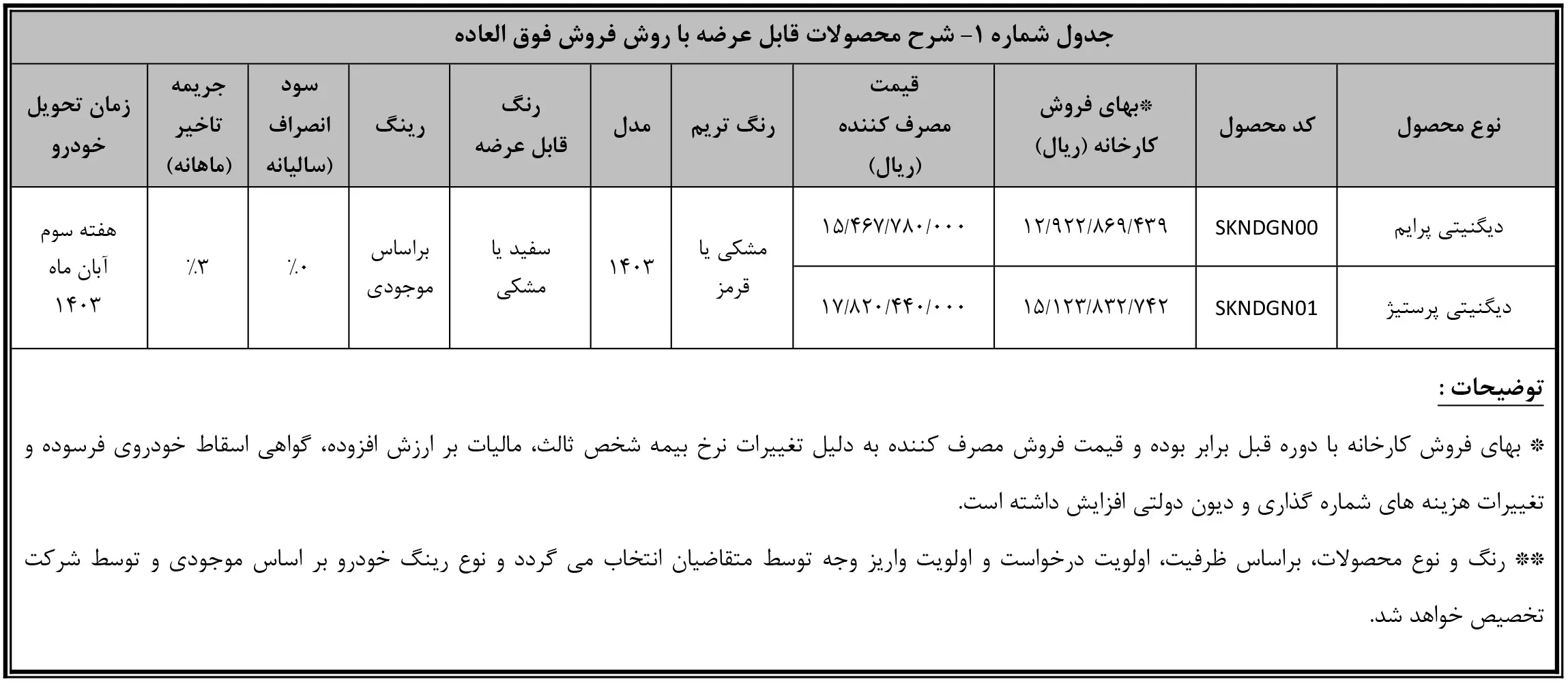 فروش فوق العاده دیگنیتی