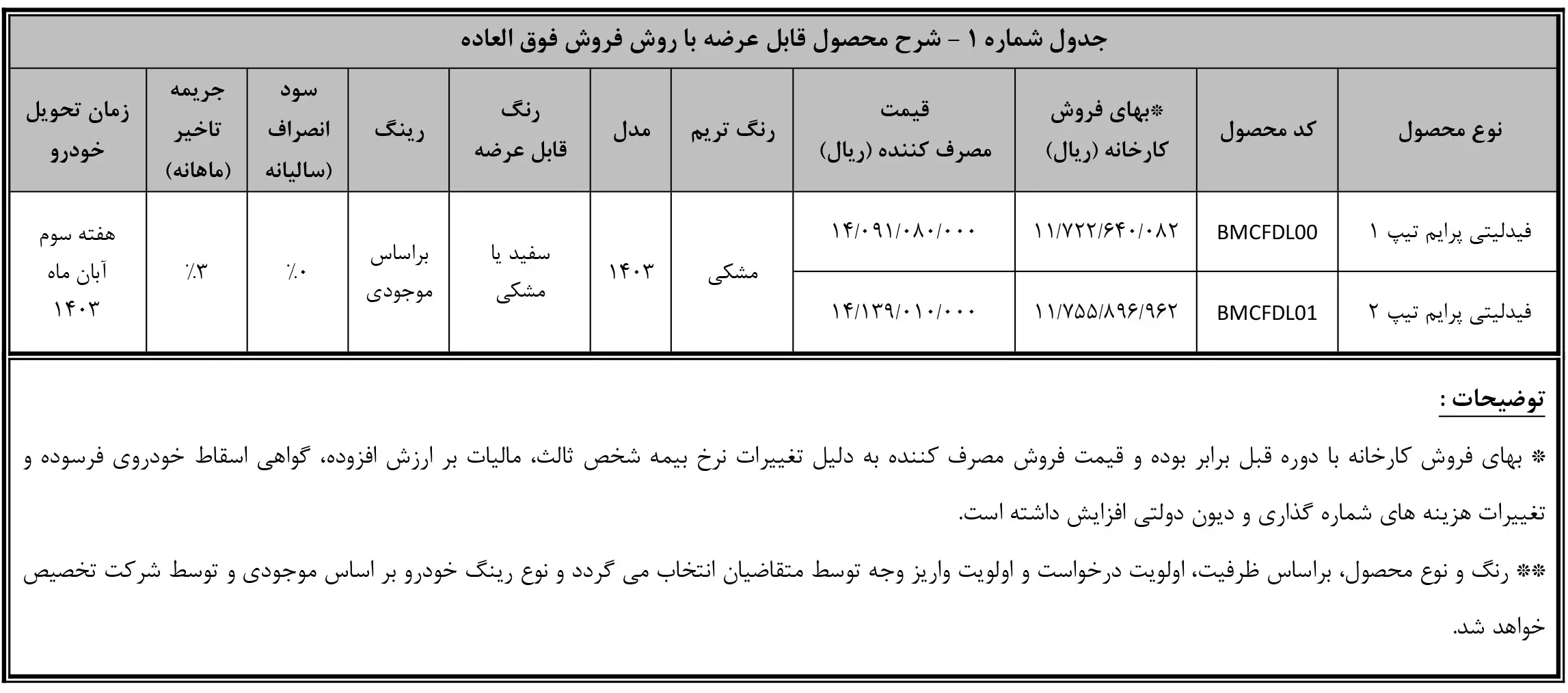 فروش فوق العاده فیدلیتی پرایم