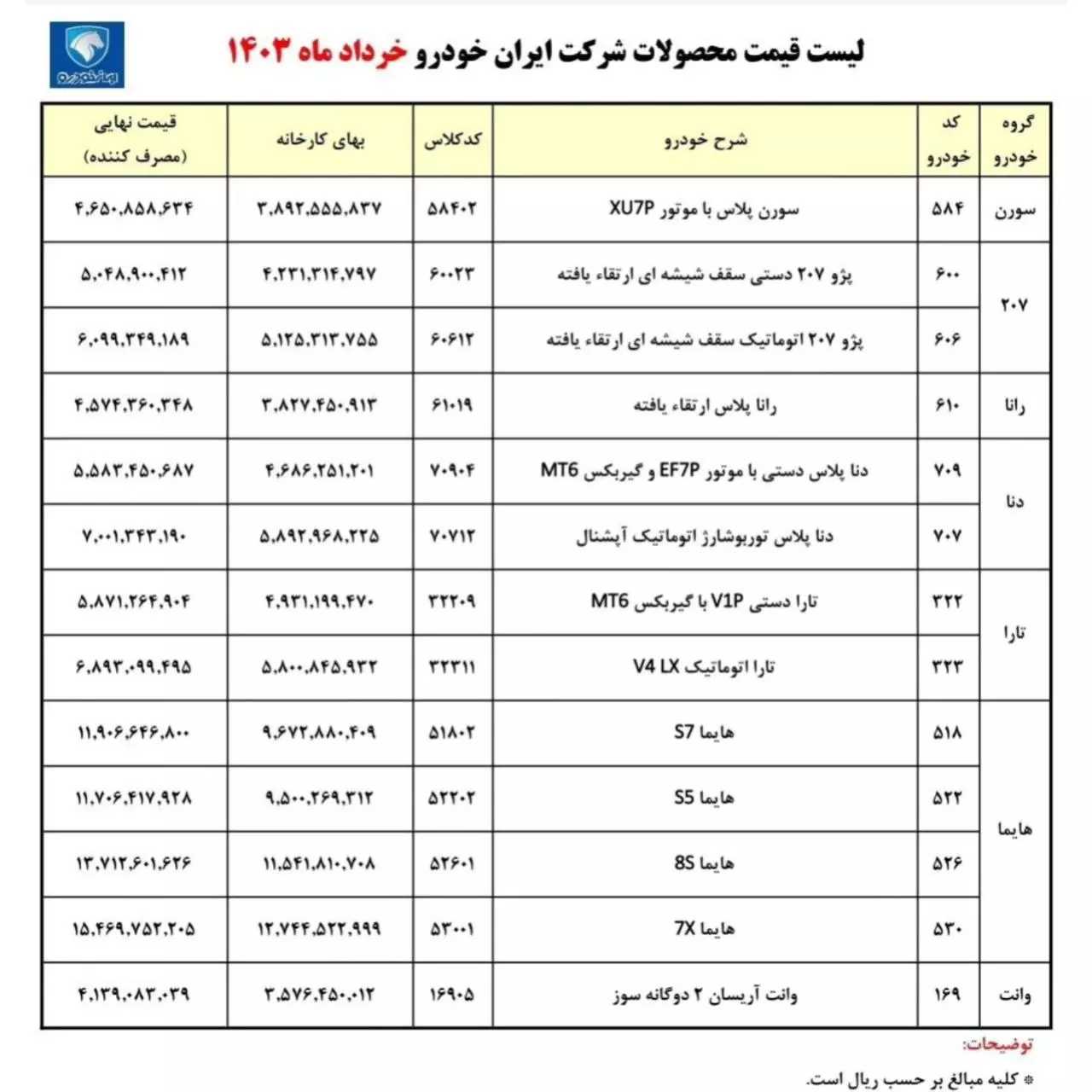 قیمت روز محصولات ایران خودرو در خرداد 1403