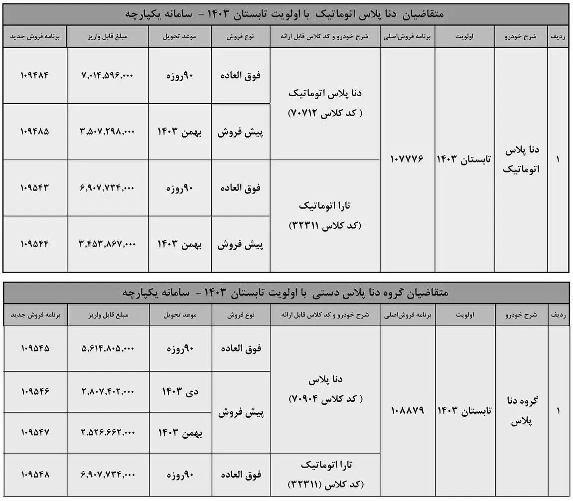 فراخوان واریز وجه دنا پلاس (مرداد)