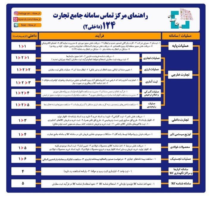 راهنمای جامع واردات خودرو توسط جانبازان (تیر 1403)