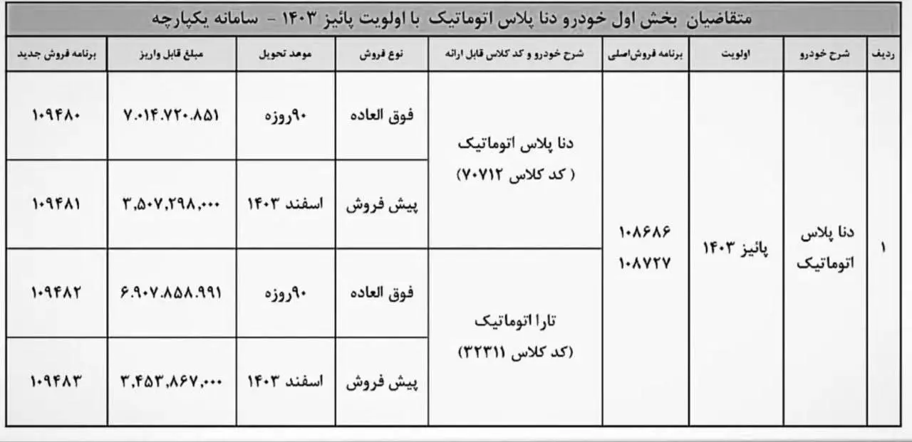 فراخوان واریز وجه سورن پلاس: مرداد 1403