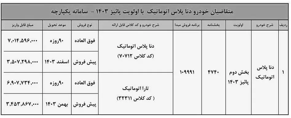 فراخوان دنا پلاس اتومات