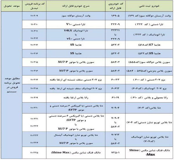 طرح تبدیل حواله ایران خودرو