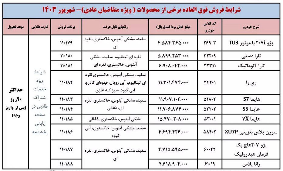 فراخوان واریز وجه ایران خودرو (شهریور)