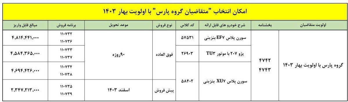 طرح تبدیل دعوتنامه ایران خودرو شرایط تبدیل حواله پژو پارس (آبان ۱۴۰۳)