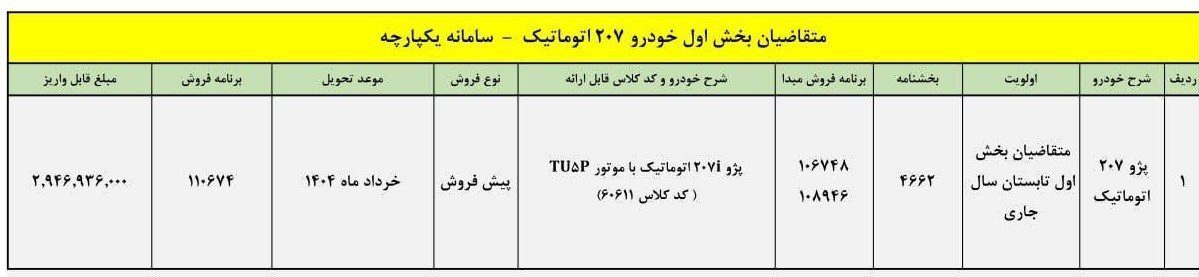 شرایط فروش ایران‌ خودرو