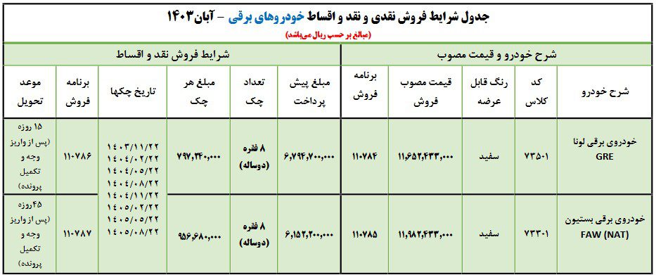 شرایط فروش اقساطی خودرو برقی ایران خودرو