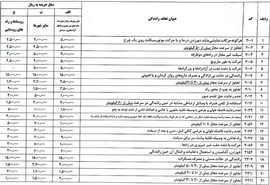 جریمه تخلفات رانندگی در نوروز 1404