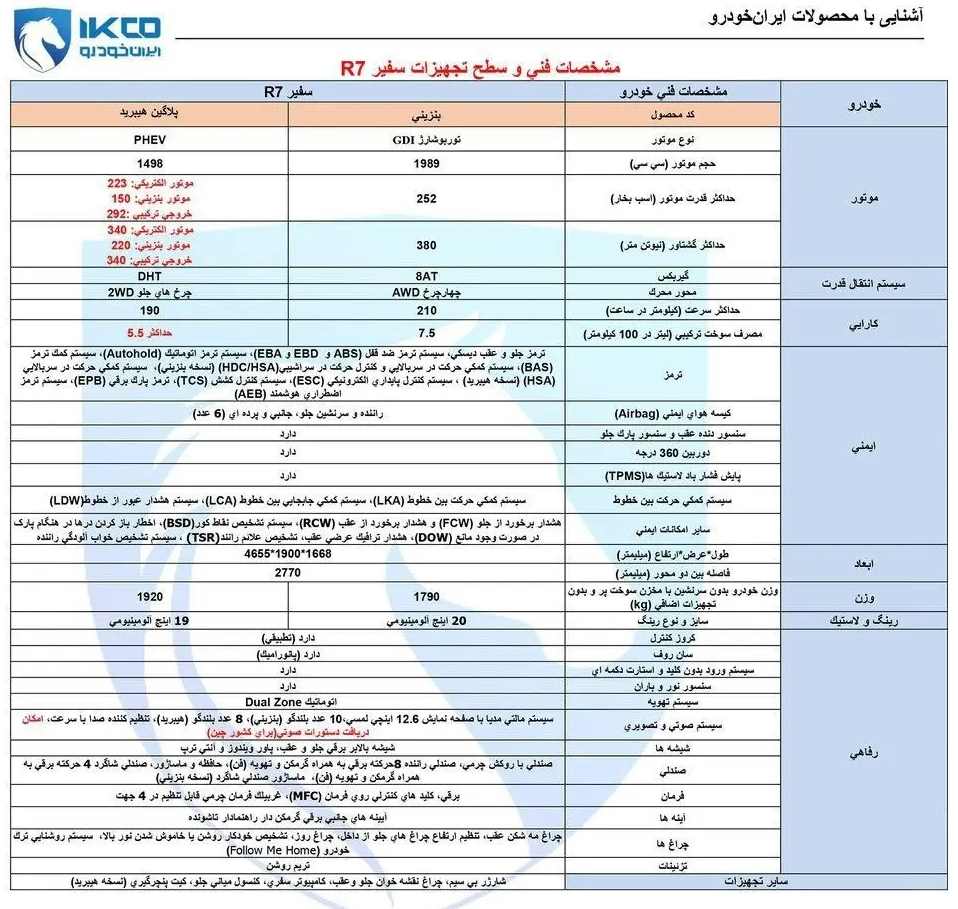 بررسی سفیر R7 ایران‌خودرو: شاسی‌بلند پرچم‌دار با دو قلب تپنده
