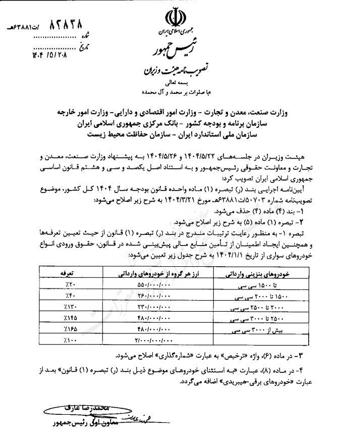 تعرفه‌های جدید واردات خودرو ابلاغ شد