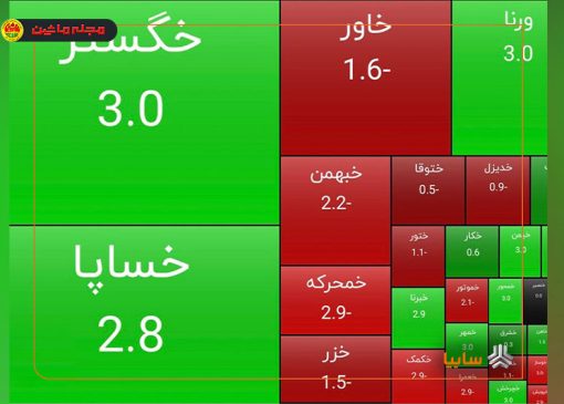 سایپا در معاملات بورس تمام‌قد سبزپوش شد