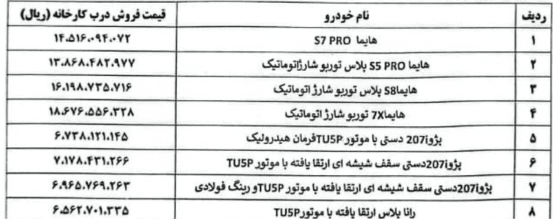 شرایط فروش ایران خودرو قیمت جدید ۸ محصول ایران خودرو اعلام شد / مهر ۱۴۰۴