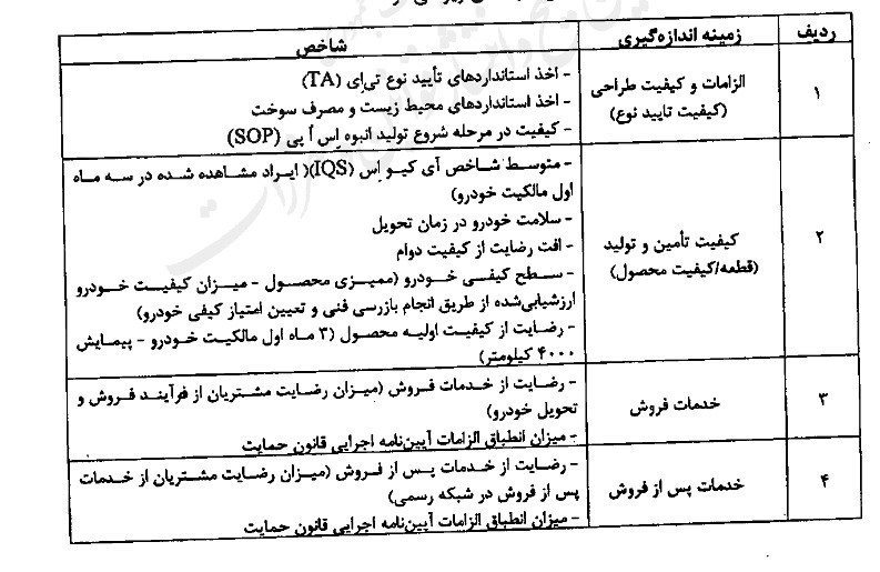 ایجاد سامانه ردیابی قطعات و ارتقای استانداردهای کیفی در کل زنجیره تولید خودرو ایجاد سامانه ردیابی قطعات و ارتقای استانداردهای کیفی در کل زنجیره تولید خودرو