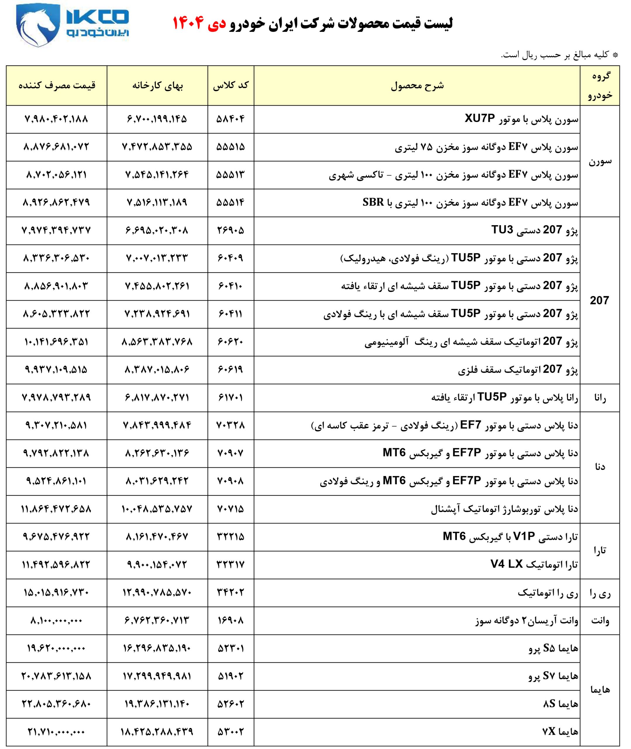 لیست قیمت محصولات ایران‌خودرو در دی ۱۴۰۴