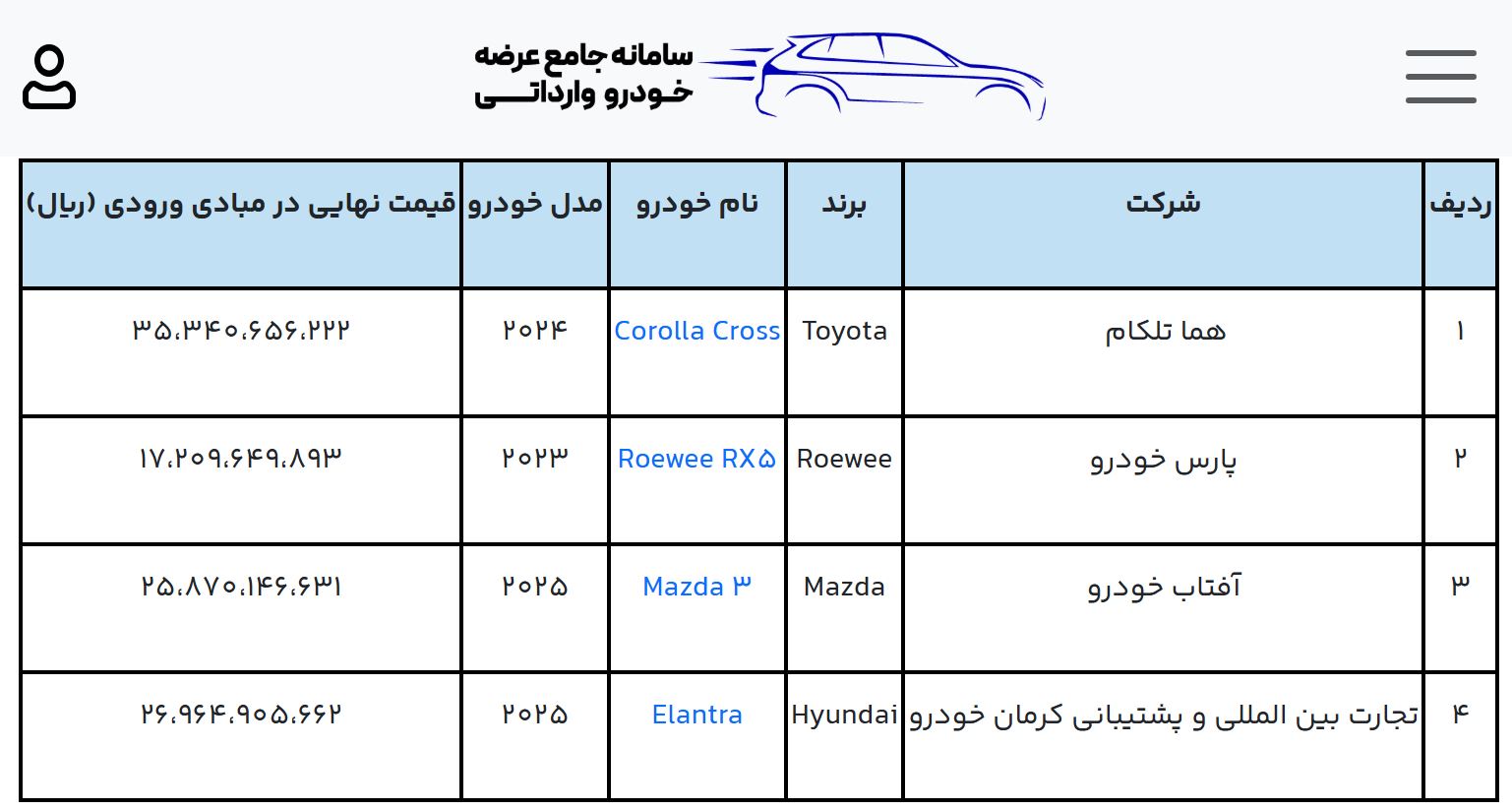شرایط فروش خودرو وارداتی (salecars.ir) مرحله یازدهم عرضه خودروهای وارداتی (آذر ۱۴۰۴)