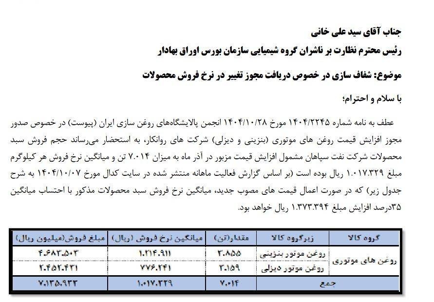 افزایش 30 تا 40 درصدی قیمت روغن موتورها