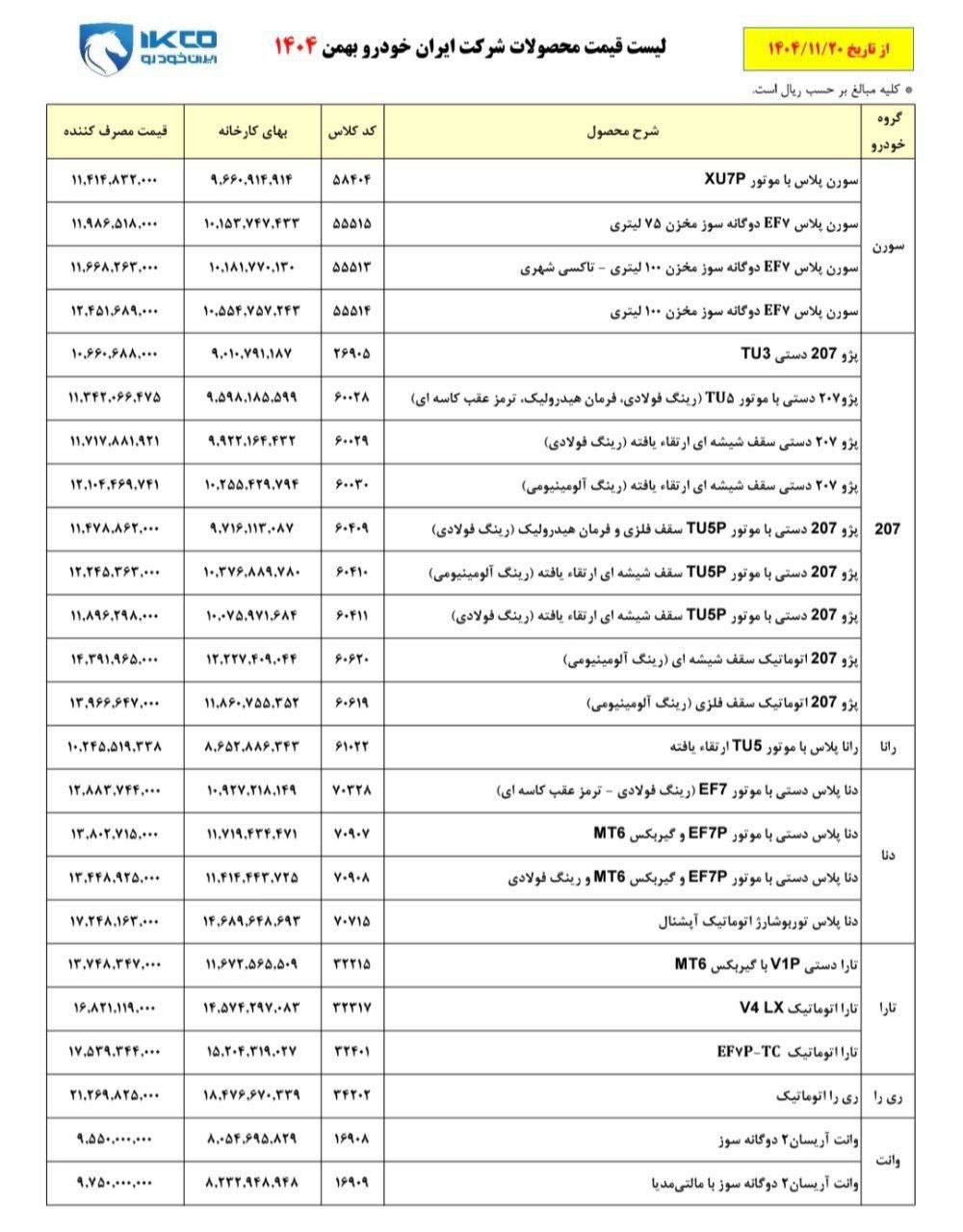 قیمت نهایی محصولات ایران‌خودرو در بهمن‌ماه ۱۴۰۴