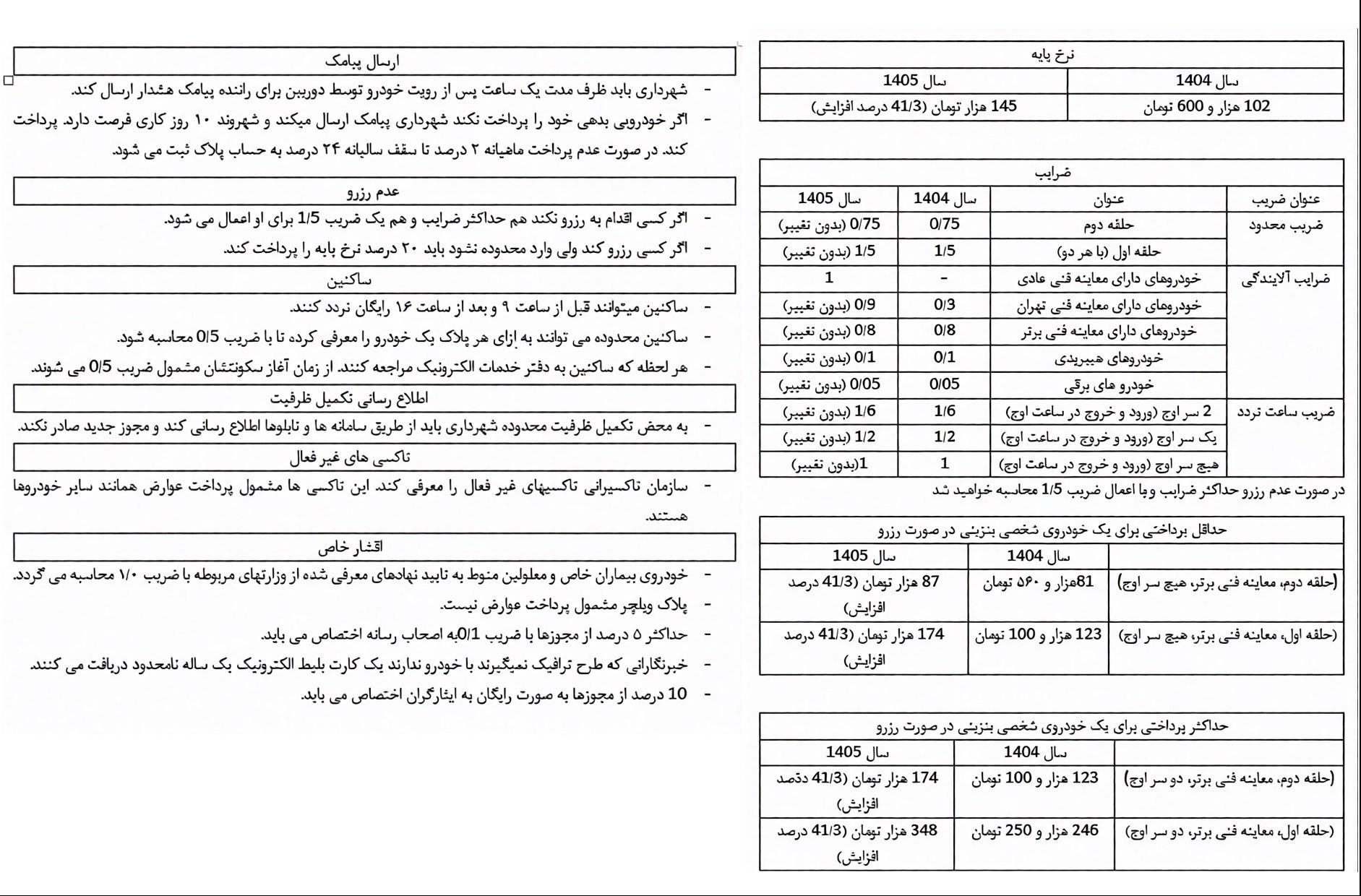 جزئیات نهایی عوارض طرح ترافیک تهران برای سال ۱۴۰۵ اعلام شد