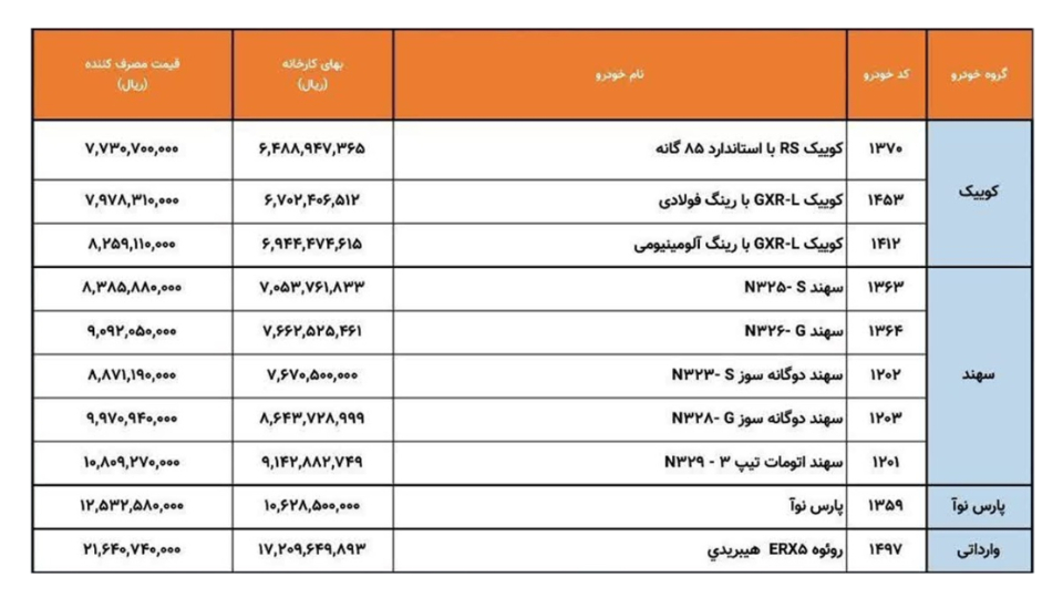 اعلام قیمت جدید محصولات پارس خودرو برای اسفند 1404