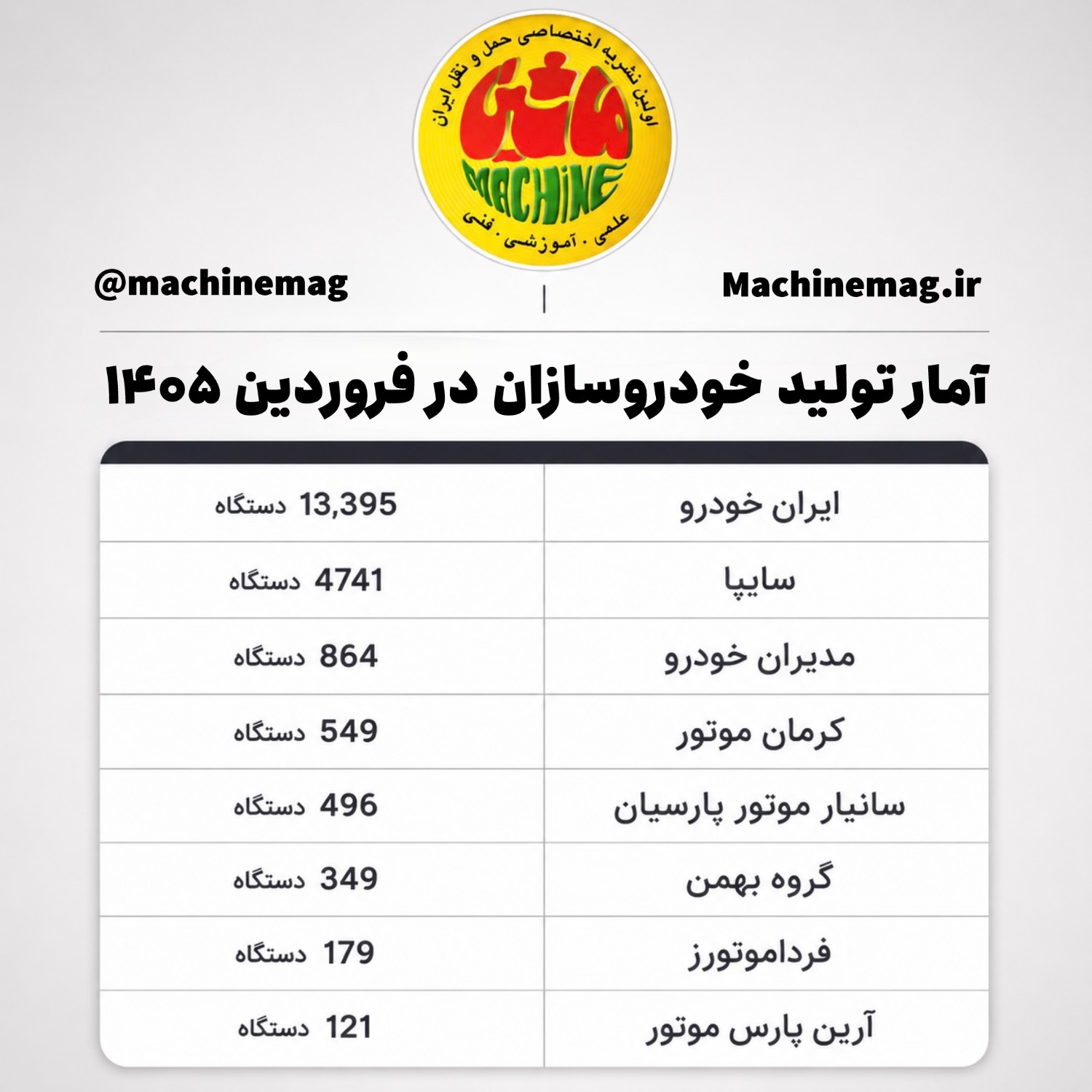 رتبه‌بندی تولیدکنندگان در فروردین ۱۴۰۵