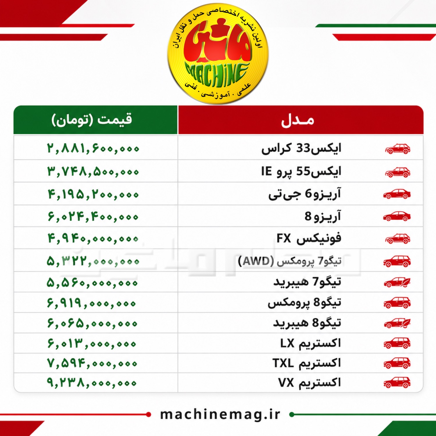 شرایط فروش مدیران خودرو لیست جدید قیمت محصولات مدیرانخودرو برای خرداد ۱۴۰۵