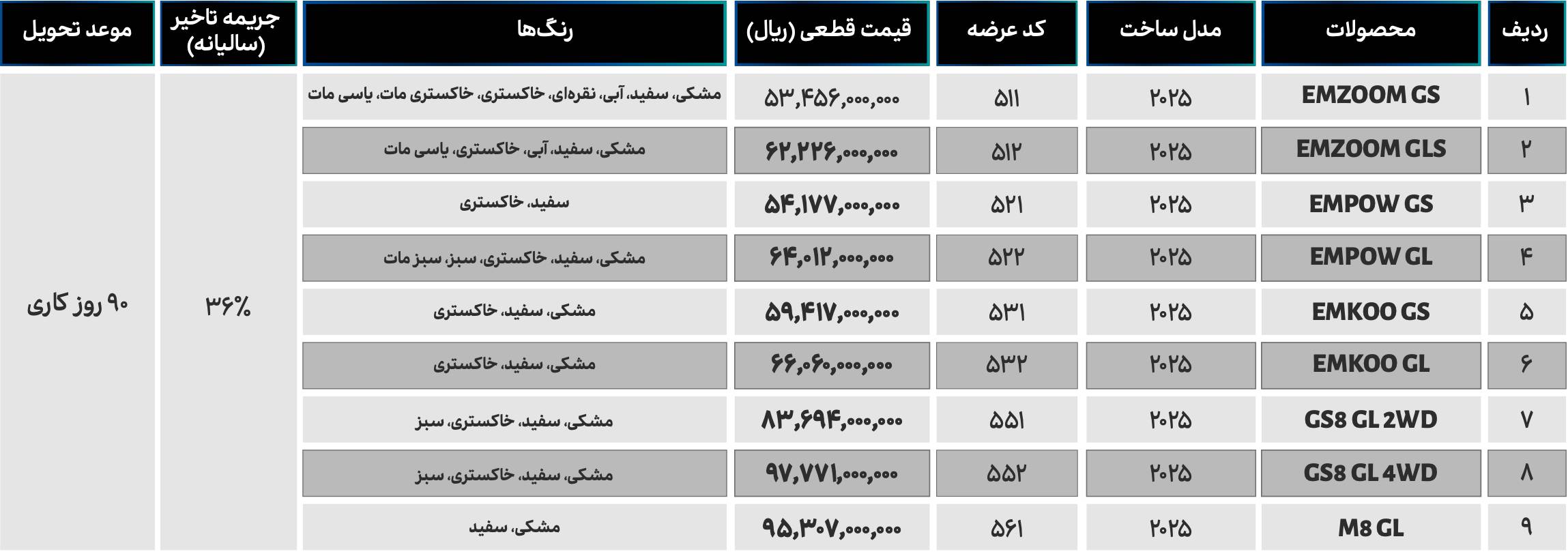 شرایط فروش جیران موتور آغاز عرضه خودرو های وارداتی در اردیبهشت ۱۴۰۵