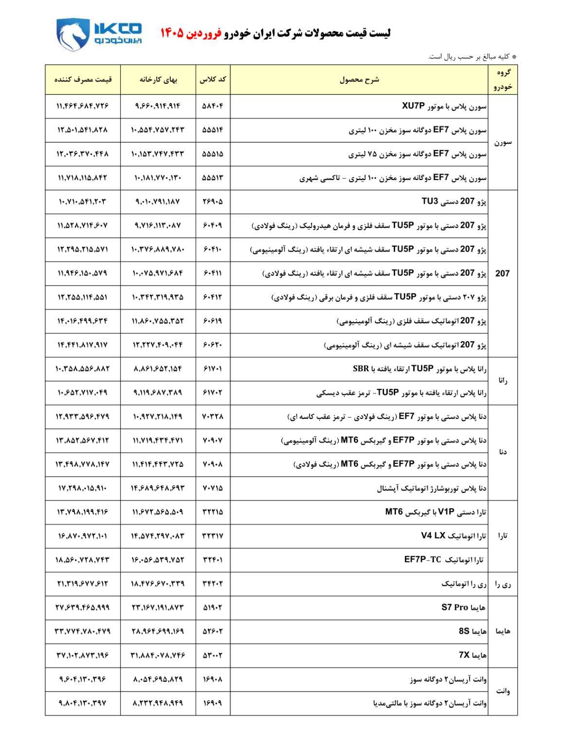 شرایط فروش ایران خودرو قیمت جدید محصولات ایران خودرو (فروردین۱۴۰۵)
