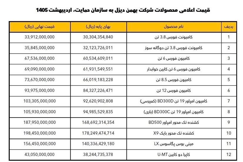 اعلام قیمت جدید کامیون‌های بهمن دیزل در اردیبهشت ۱۴۰۵