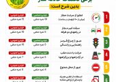 جریمه و ابطال گواهینامه بر اساس نمرات منفی تخلفات رانندگی