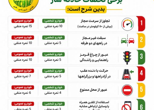 جریمه و ابطال گواهینامه بر اساس نمرات منفی تخلفات رانندگی