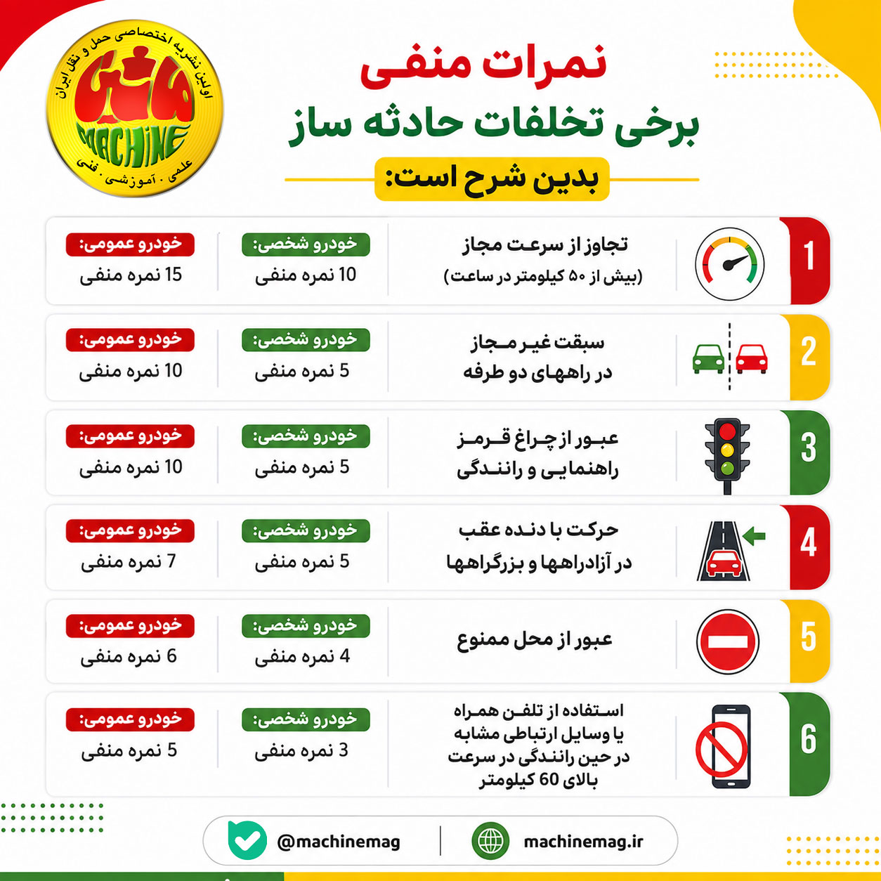 جریمه و ابطال گواهینامه بر اساس نمرات منفی تخلفات رانندگی