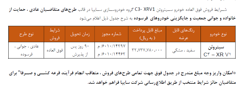 آغاز فروش فوق‌العاده سیتروئن C3 XR: خرداد ۱۴۰۵ 