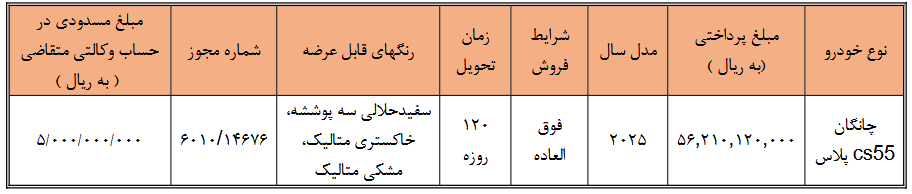 آغاز فروش چانگان CS55 پلاس {تیر۱۴۰۵}