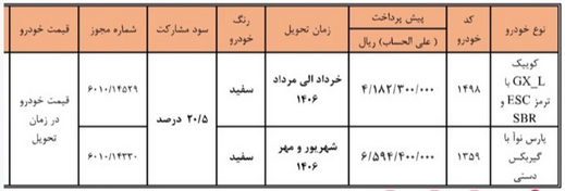 آغاز ثبت‌نام طرح جدید فروش سایپا از ۲۶ خرداد ۱۴۰۵