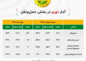 افزایش هزینه نگهداری و حمل‌ونقل به جای جهش قیمت خودرو