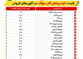 بازار خودروهای گذر موقت فرصت تازه یا ریسک پنهان؟