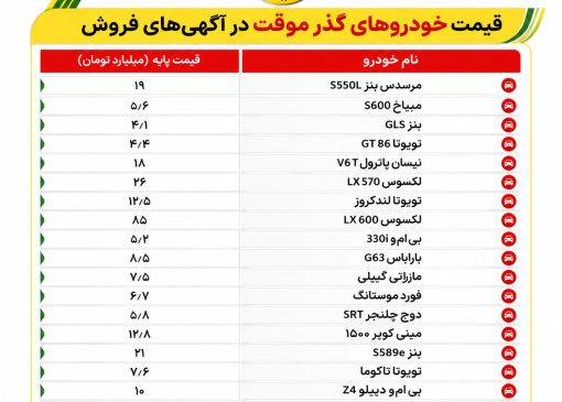 بازار خودروهای گذر موقت فرصت تازه یا ریسک پنهان؟