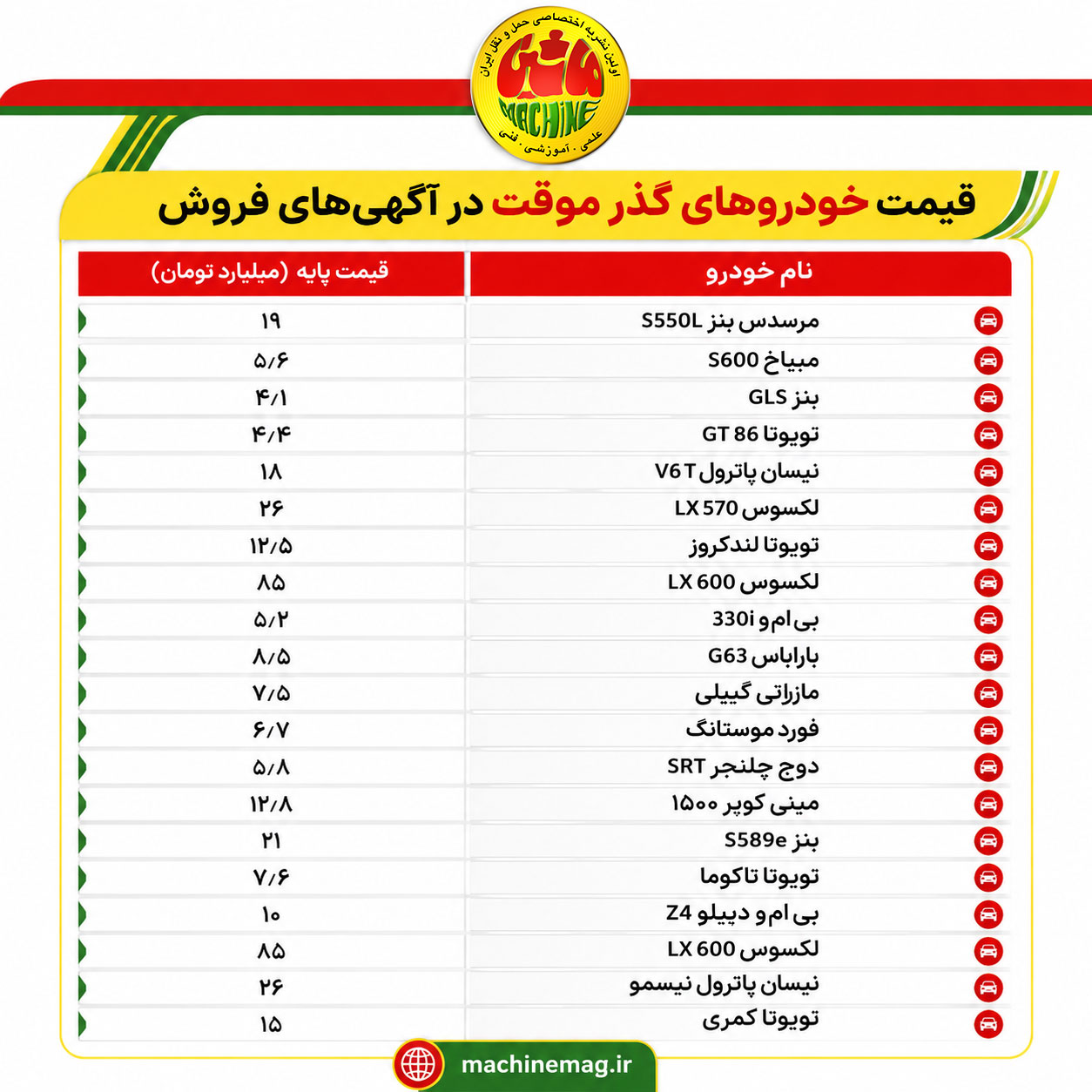 بازار خودروهای گذر موقت فرصت تازه یا ریسک پنهان؟